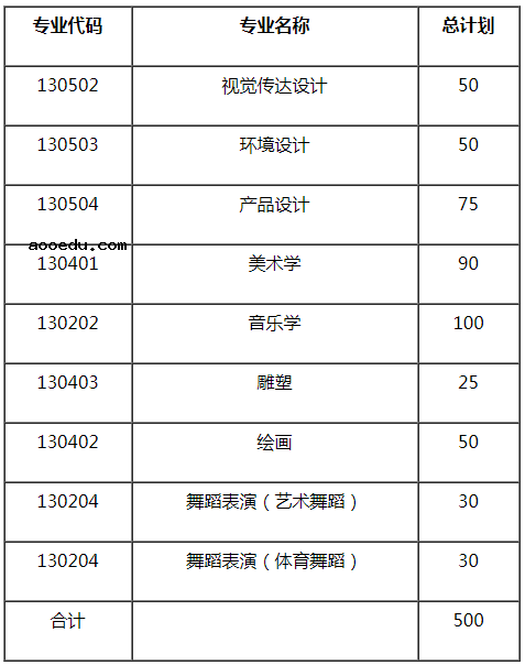 湖南科技大学2021年艺术类招生专业及计划 有哪些专业