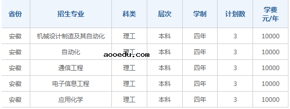 2021燕山大学里仁学院招生计划 各省招生人数是多少