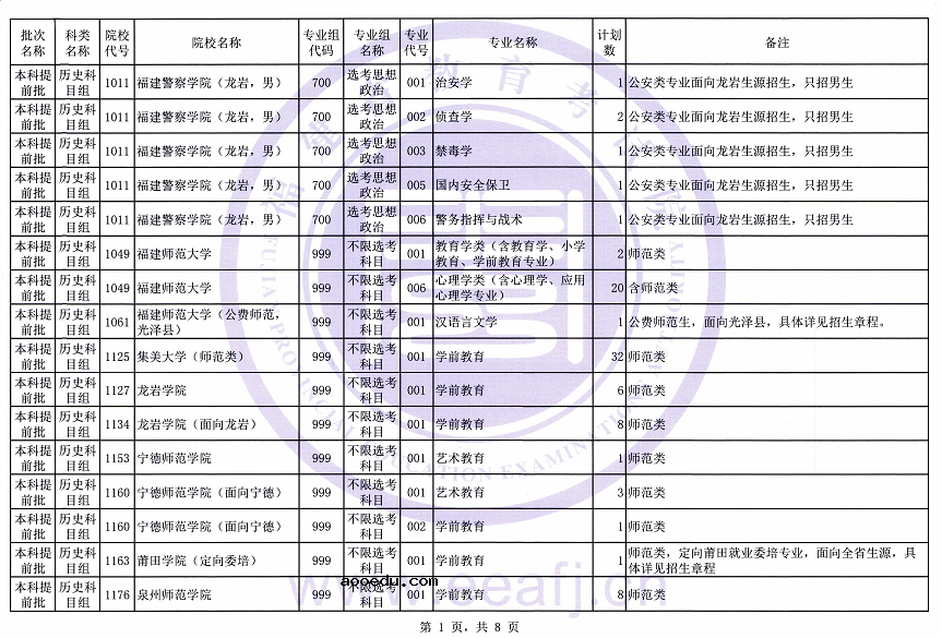 福建省2021年普通类本科提前批征求志愿计划