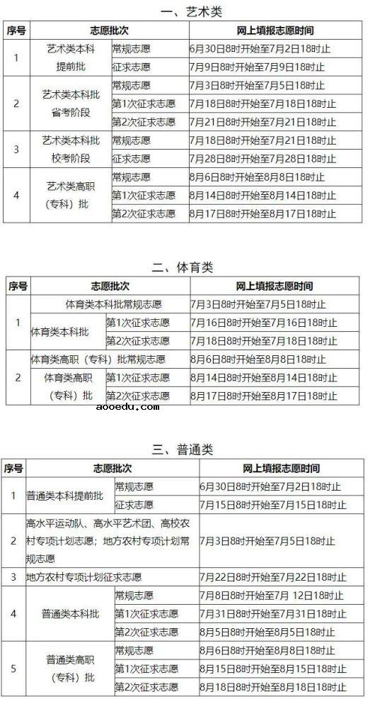 2021各省征集志愿填报时间汇总 截止日期是几号