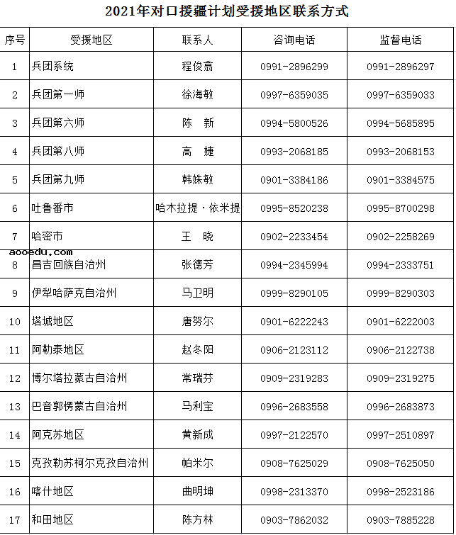 新疆2021年四类特殊计划招生政策咨询电话