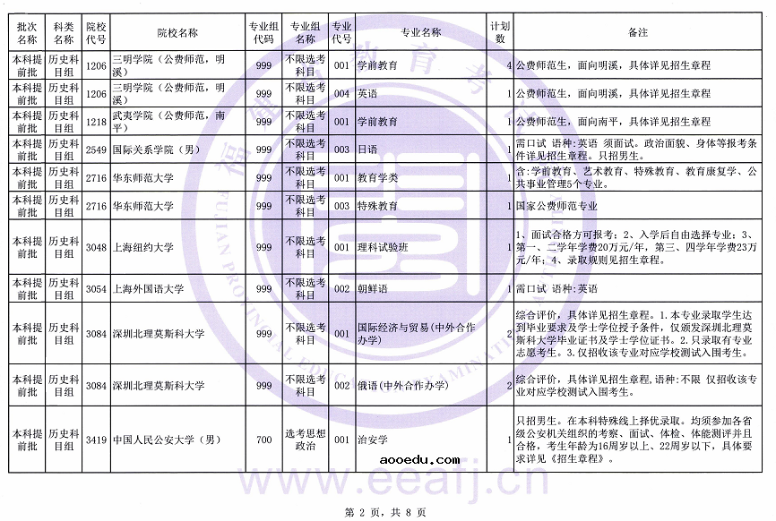 福建省2021年普通类本科提前批征求志愿计划