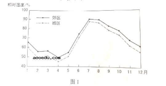 2021年青海高考文综真题