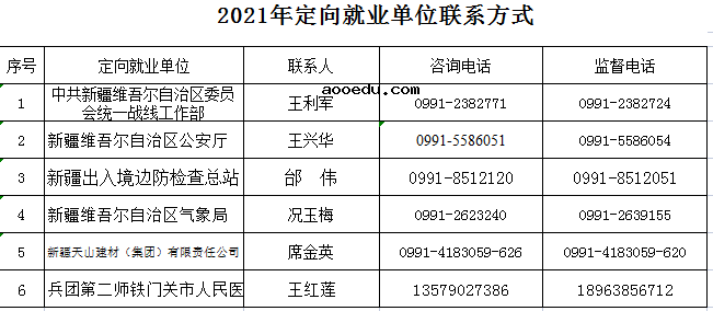 新疆2021年四类特殊计划招生政策咨询电话