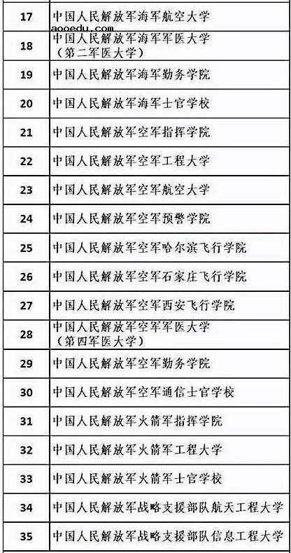 2021考上就是铁饭碗的大学 哪些学校好找工作