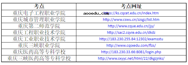 2021重庆分类考试专业技能测试考点网址