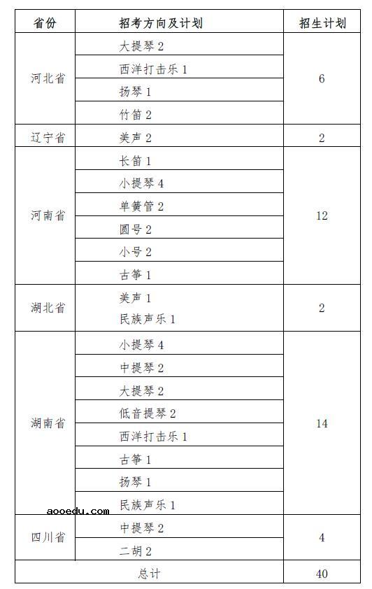 华中科技大学2021年艺术类专业招生计划 招生专业有哪些