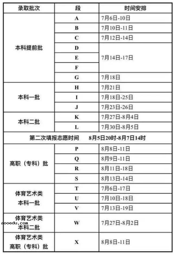 2021甘肃高考录取时间安排 什么时候开始录取