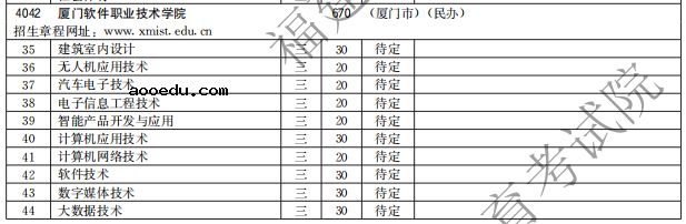 厦门软件职业技术学院2021高职分类招生计划及专业