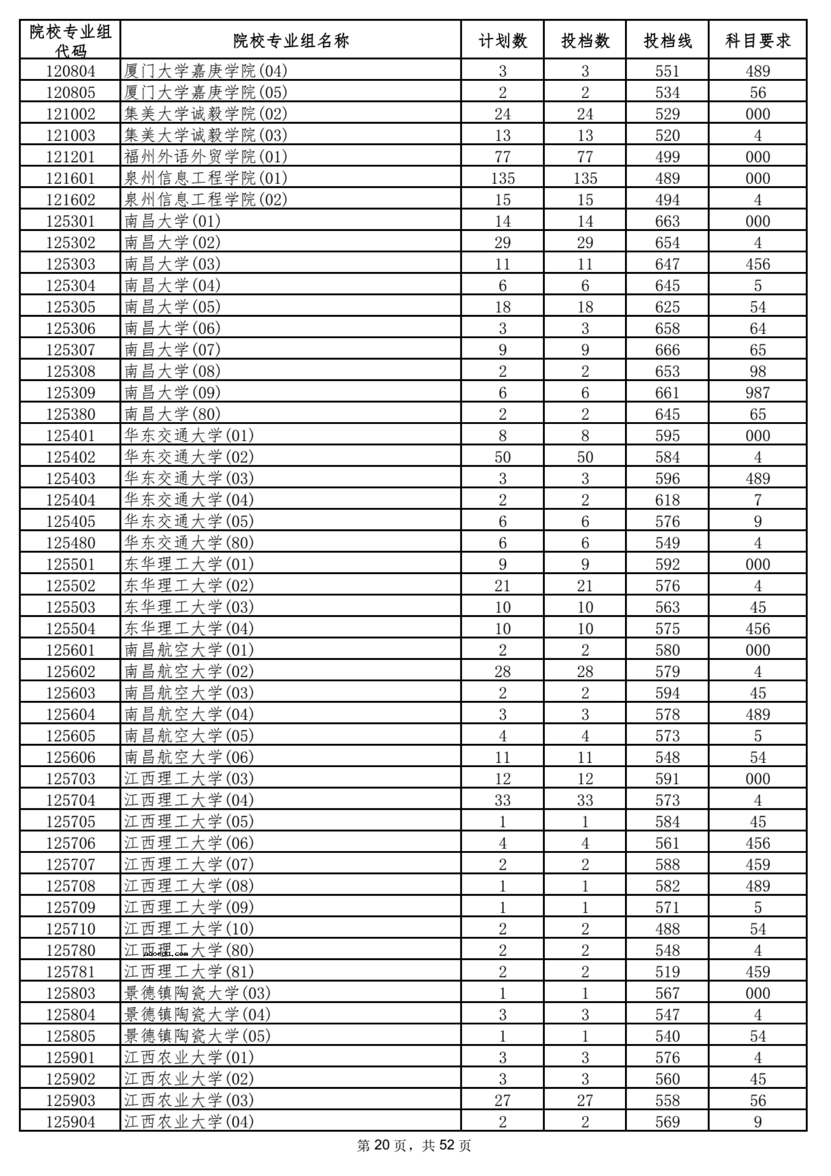 2021海南本科普通批平行志愿院校专业组投档分数线