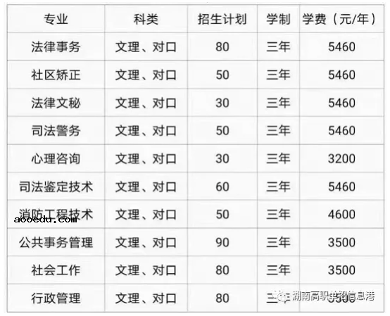 2021年湖南司法警官职业学院单招专业及招生计划