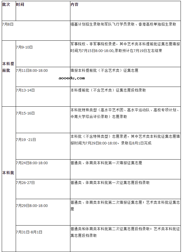 2021湖南各批次录取时间 什么时候录取