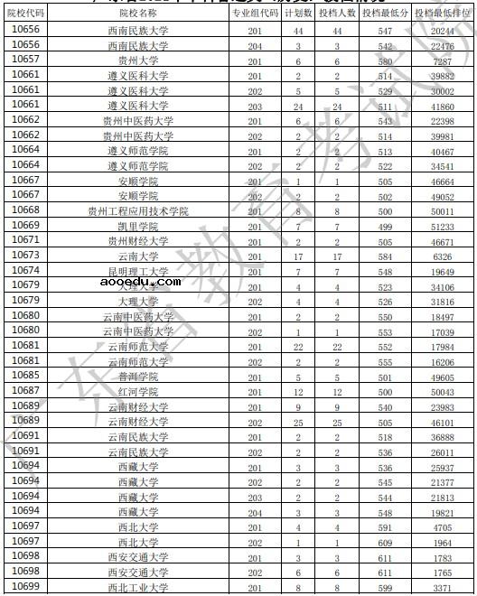 2021广东高考本科批投档最低分公布（历史）