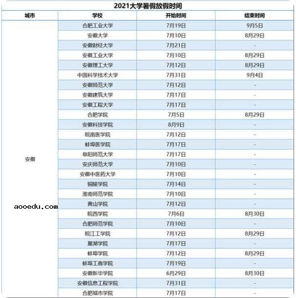 2021安徽各大学暑假放假时间安排 什么时候开学