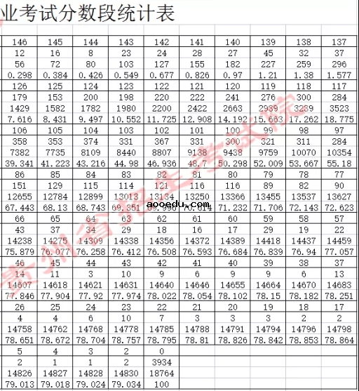 2021贵州体育专业一分一段表 成绩排名