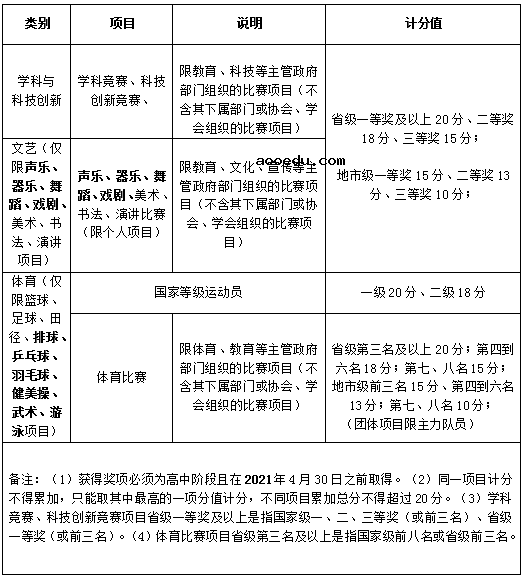 浙江工业职业技术学院2021年高职提前招生章程