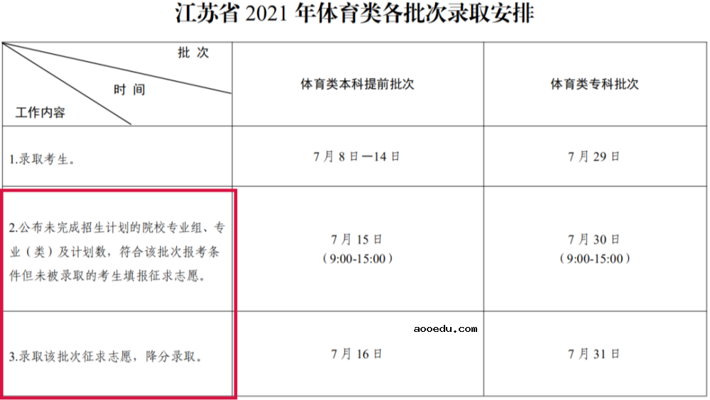 2021各省征集志愿填报时间汇总 截止日期是几号