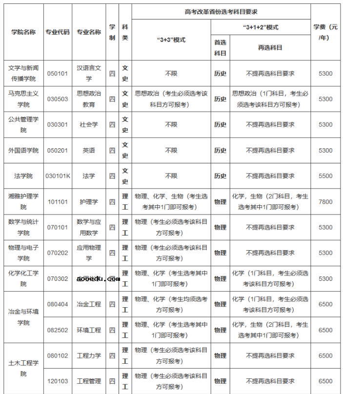 2021中南大学高校专项计划招生条件及计划