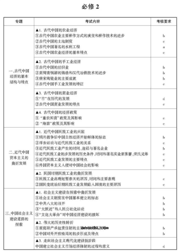 2021浙江高考历史考试说明及大纲 考试范围是什么