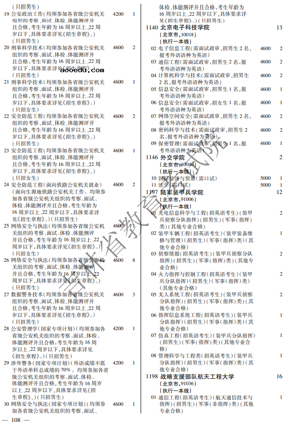 2021年吉林省提前批大学名单 招生人数是多少