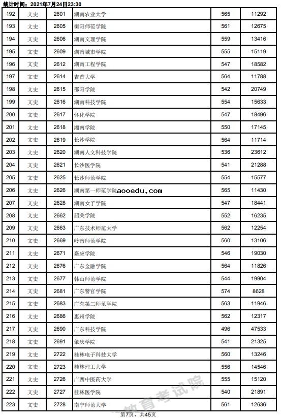 2021江西高考本科二批文史类投档分数线