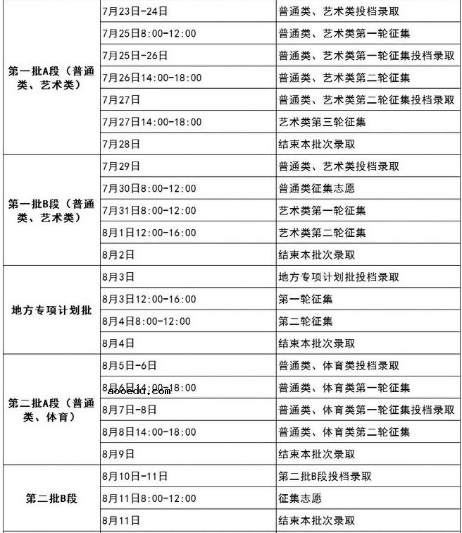 2021吉林本科录取时间 什么时候录取