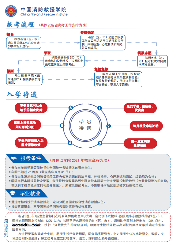 2021年中国消防救援学院招生简章 报名条件是什么