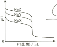 2021年湖南高考化学试题