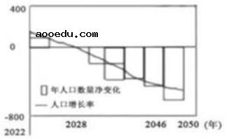 2021年上海高考地理真题