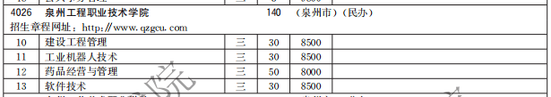 泉州工程职业技术学院2021高职分类招生计划及招生专业