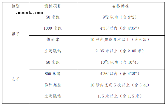 湖南省2021年湖南司法警官职业学院报考指南