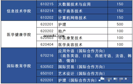 2021年湖南外国语职业学院单招专业及招生计划