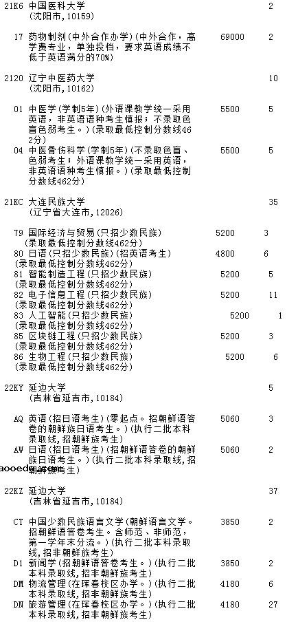 2021吉林高考第一批A段理工农医类征集计划（第二轮）