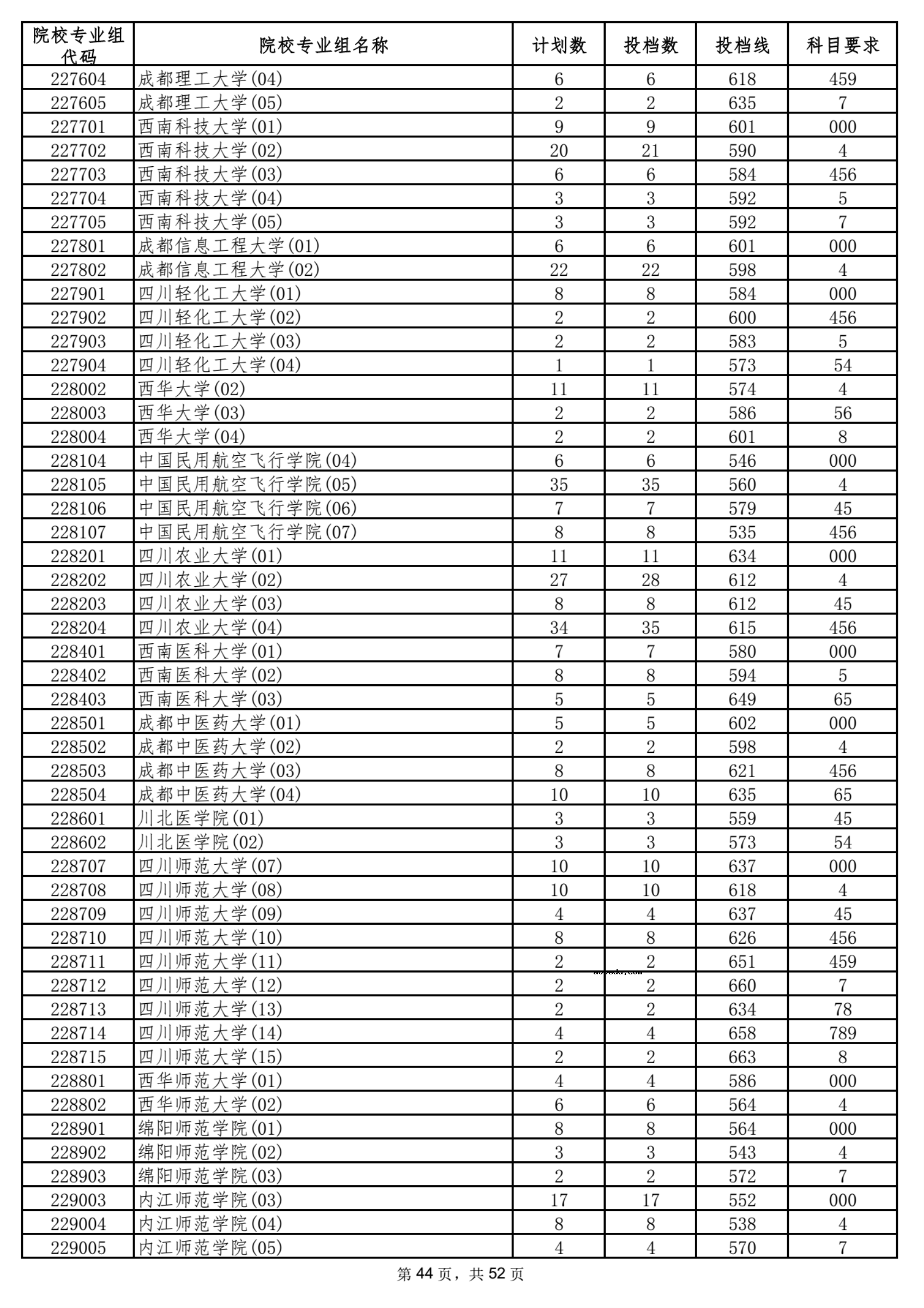 2021海南本科普通批平行志愿院校专业组投档分数线