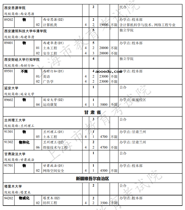 上海2021本科普通批次第一次征求志愿院校专业组招生计划