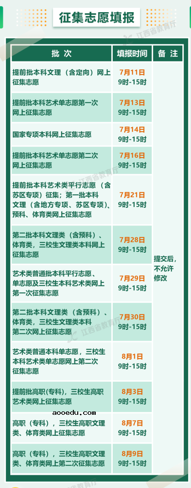 2021各省征集志愿填报时间汇总 截止日期是几号