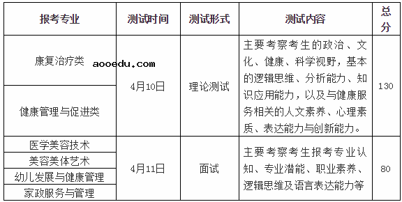 宁波卫生职业技术学院2021年提前招生章程