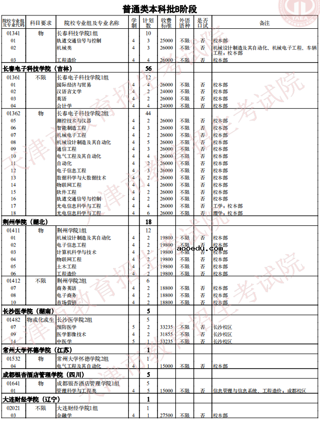 2021天津普通类本科批次B阶段征询志愿院校专业组余缺计划