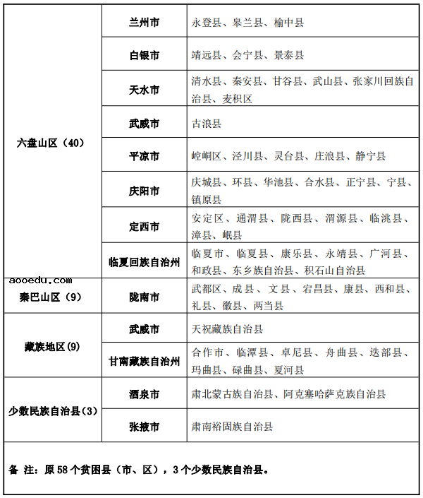 甘肃2021高校专项计划实施区域 有哪些地区