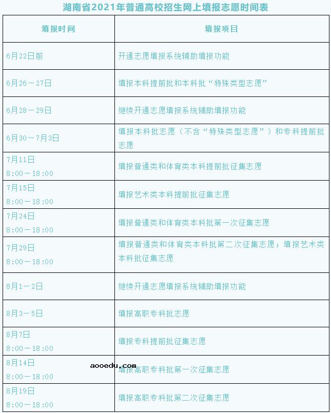 2021湖南省各批次志愿填报时间表 各批次志愿什么时候填报