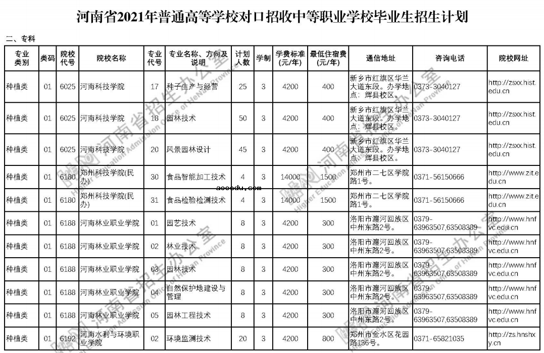 河南2021普通高校本科专科对口招收中等职业学校招生计划