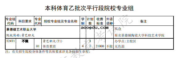 上海2021本科体育类乙批次招生专业及招生计划