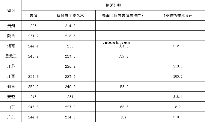 武汉设计工程学院2021艺术类专业校考合格线 多少分合格