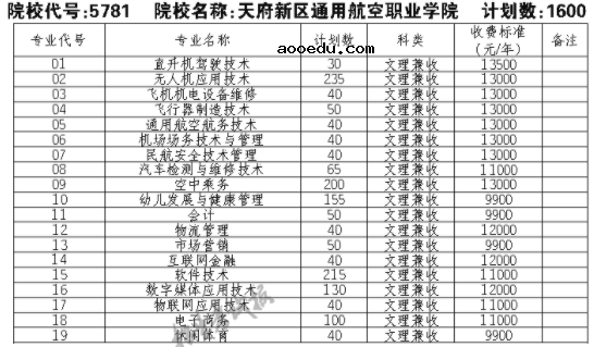 2021天府新区通用航空职业学院单招专业及招生计划