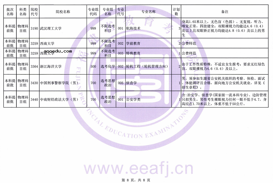 福建省2021年普通类本科提前批征求志愿计划