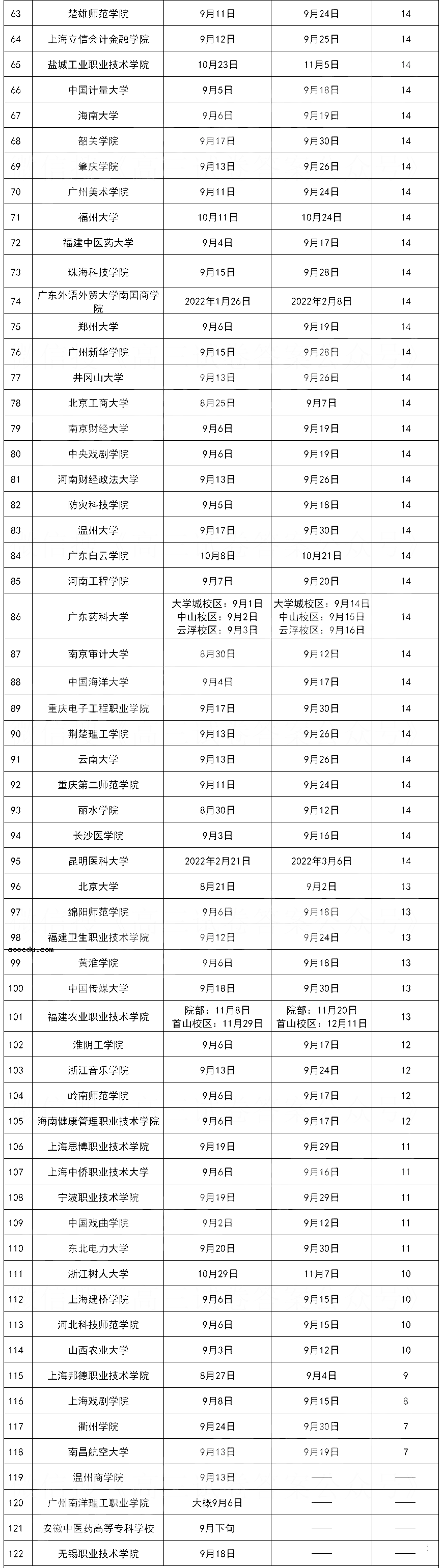 2021年大学开学时间 暑假什么时候开学