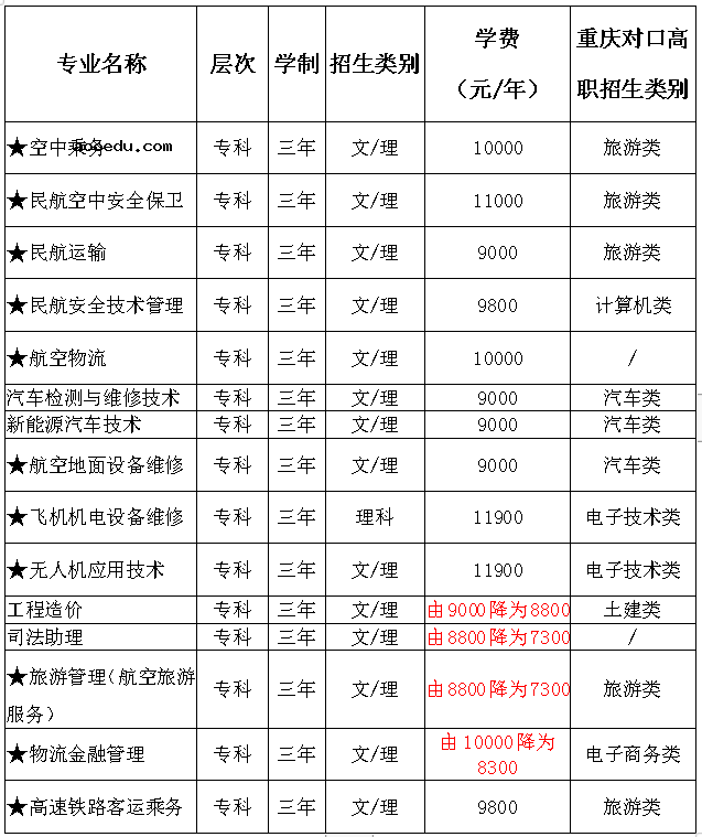2021重庆海联职业技术学院学费收费标准 一年学费多少钱