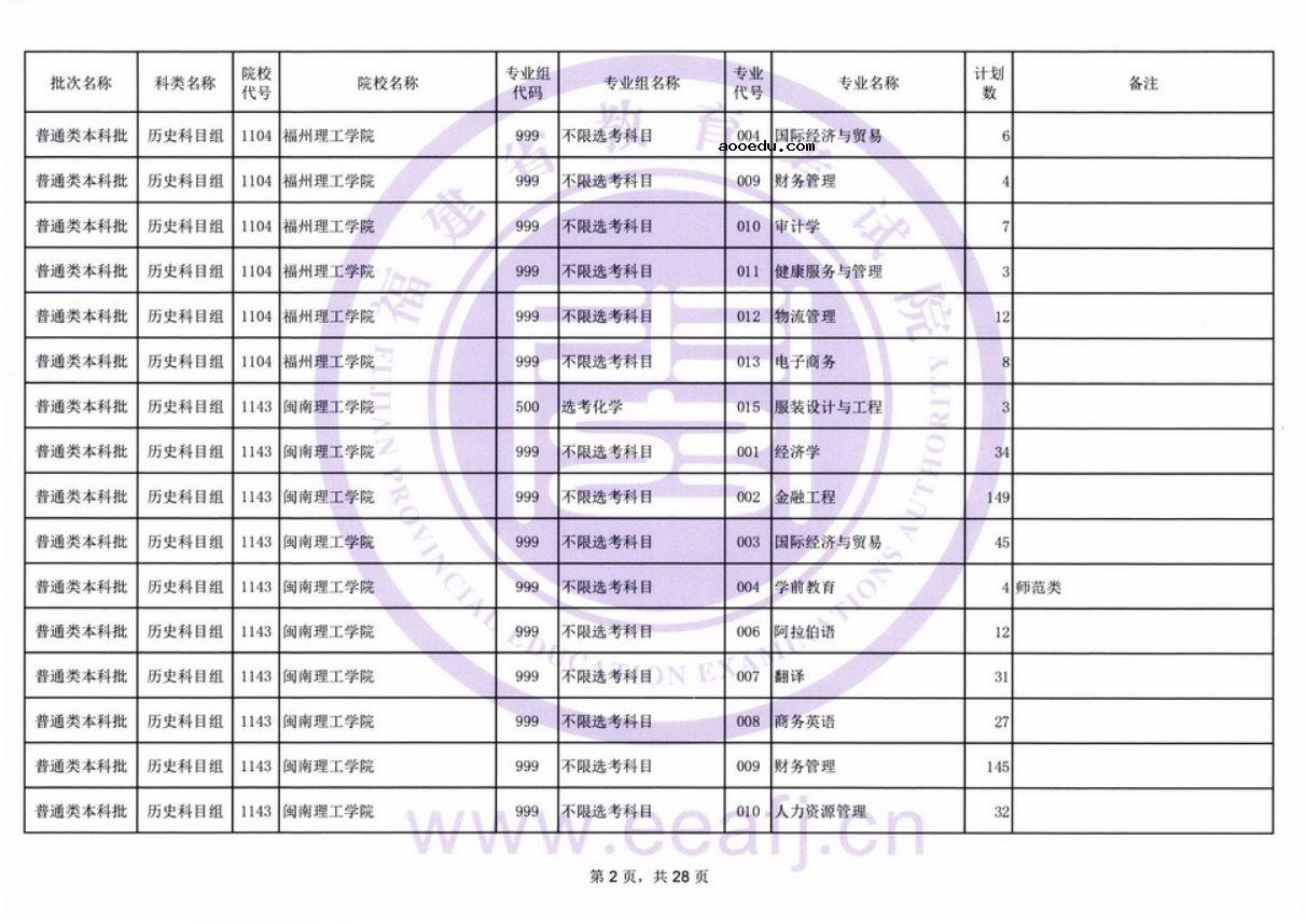 福建2021普通类本科批历史科目组第二次征求志愿招生计划