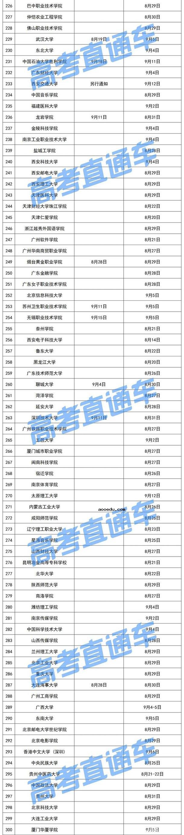 2021年大学新生开学时间汇总