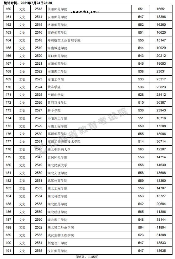 2021江西高考本科二批文史类投档分数线